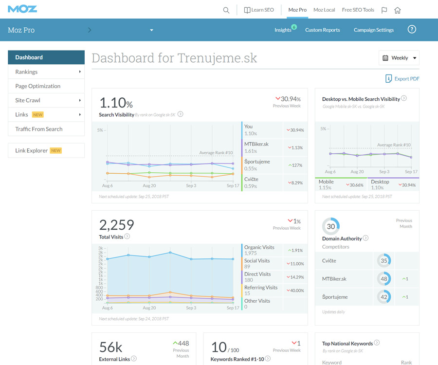 MOZ audit 