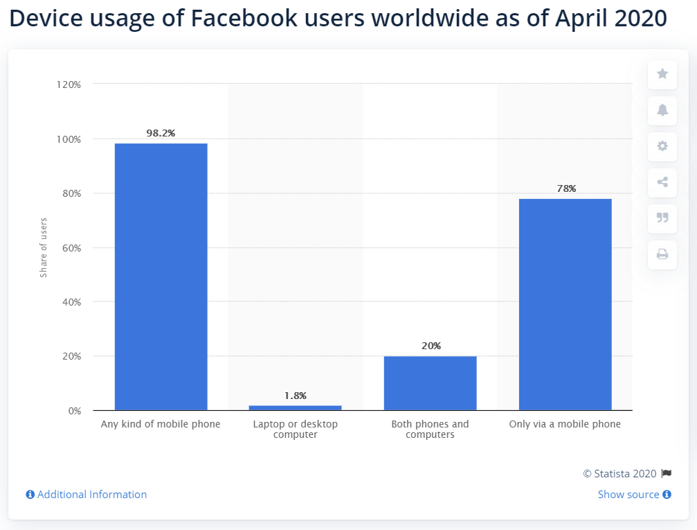 Facebook na mobilnom zariadení